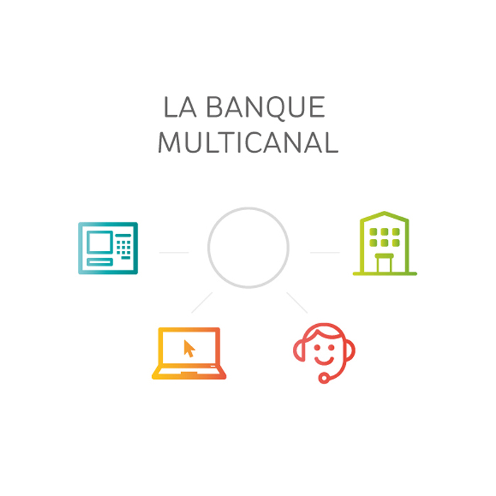 La banque multicanal